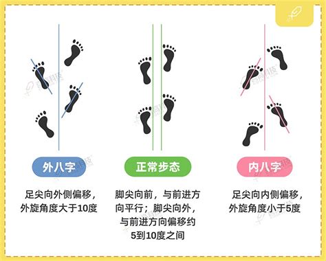 走路外八個性|面相學：十五種走路的姿勢，看一個人的性格，你屬於。